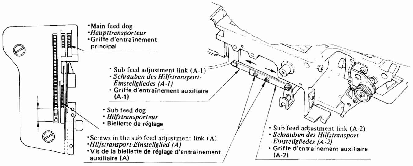 JUKI MO-654 - Réglage de la course de la griffe d'entraînement accessoire - 1