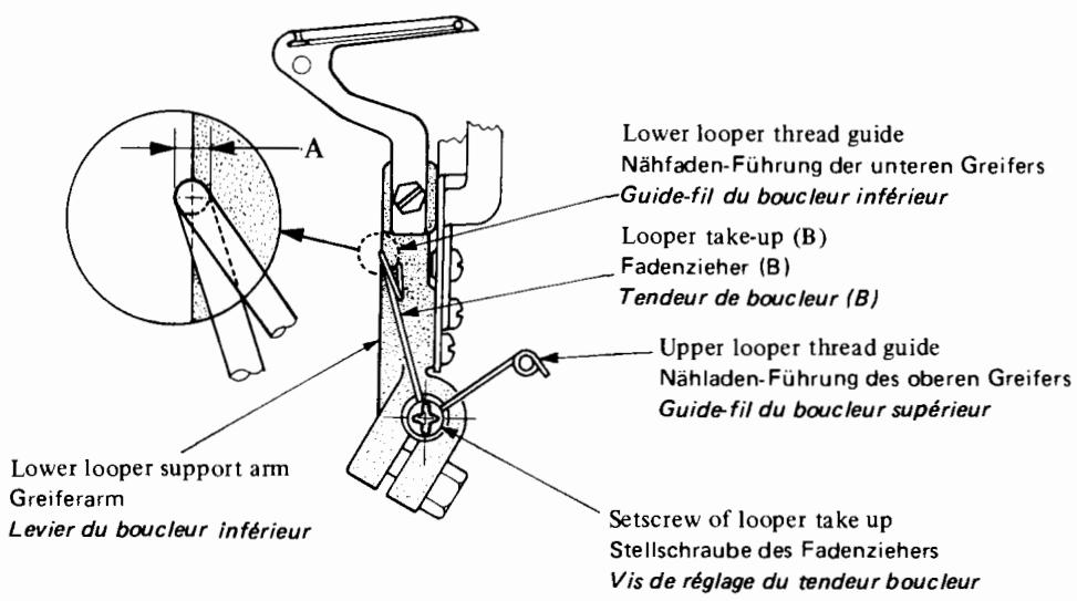 JUKI MO-654 - Comment effectuer le réglage - 5
