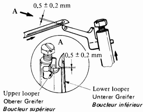 JUKI MO-654 - Comment effectuer le réglage - 1