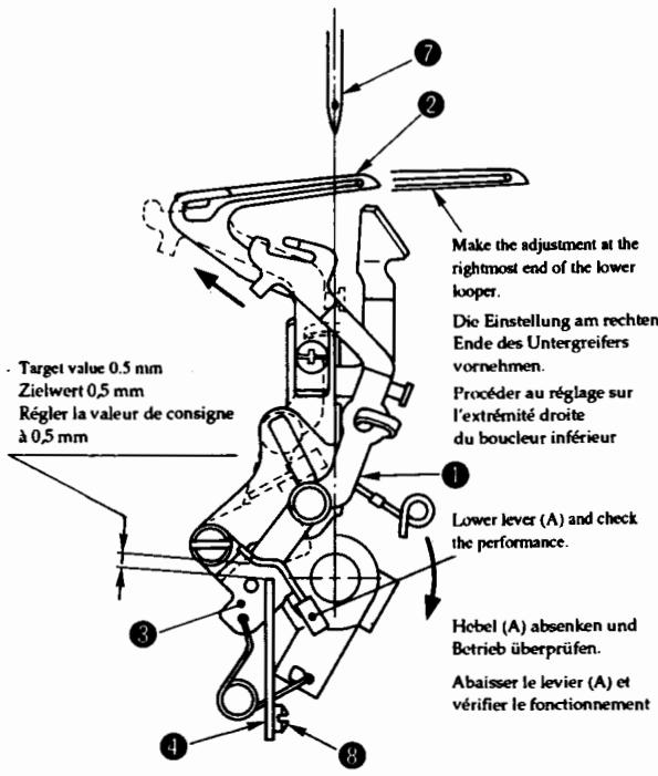JUKI MO-654 - Comment effectuer le réglage - 2