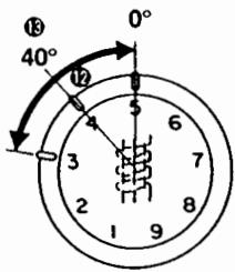 JUKI MO-654 - Comment effectuer le réglage - 3