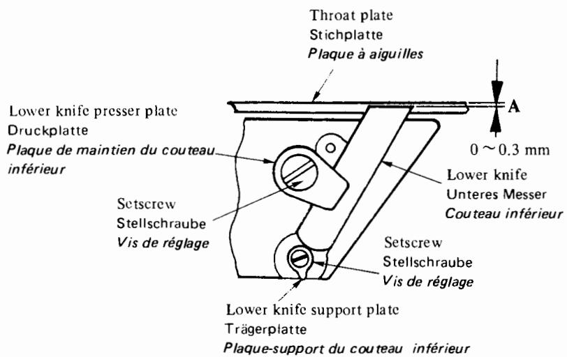 JUKI MO-654 - Comment effectuer le réglage - 3