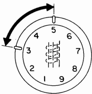 JUKI MO-654 - Comment effectuer le réglage - 1