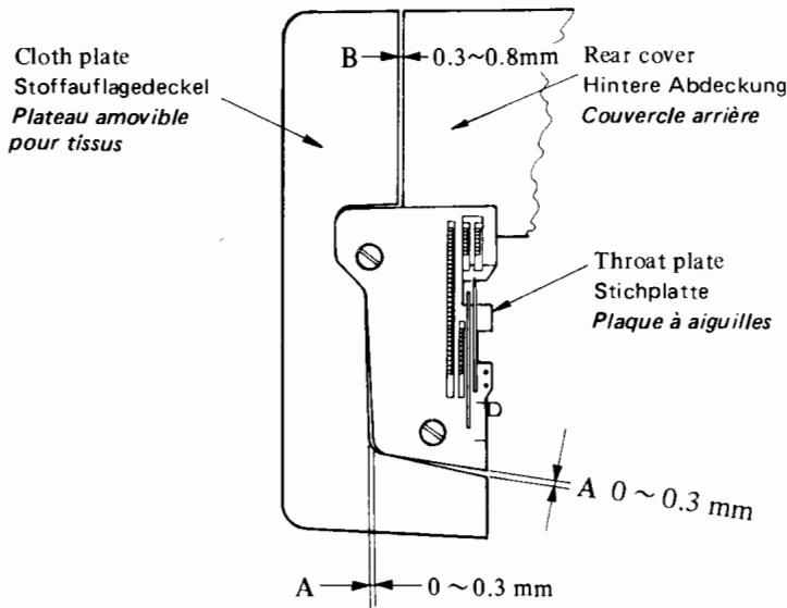 JUKI MO-654 - Comment effectuer le réglage - 5