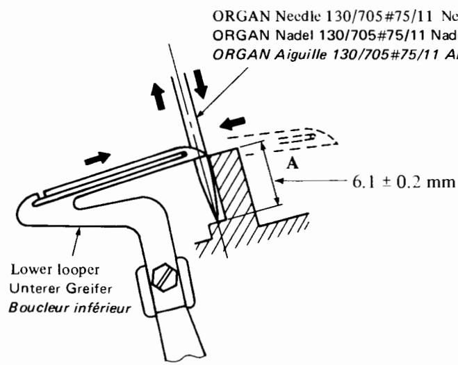 JUKI MO-654 - Comment effectuer le réglage - 11
