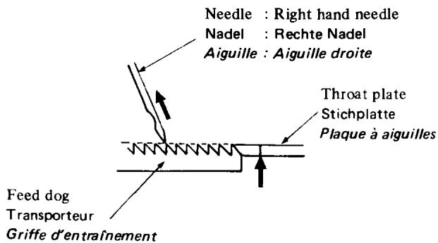 JUKI MO-654 - Comment effectuer le réglage - 3