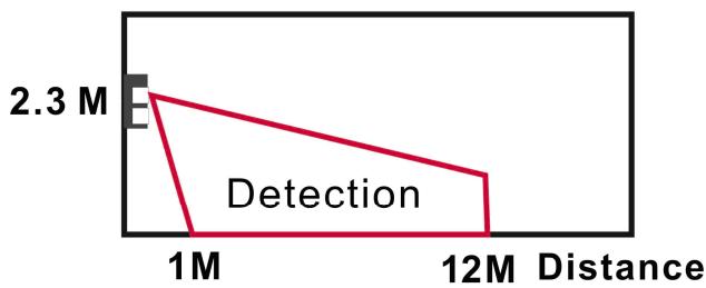 EDEN HA2000OP - Restrictions: - 1