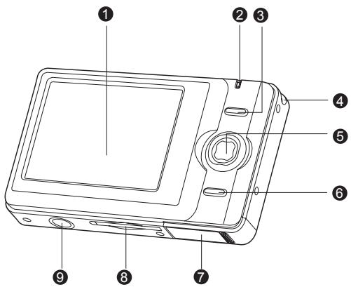 GENIUS D500 - Rear View - 2