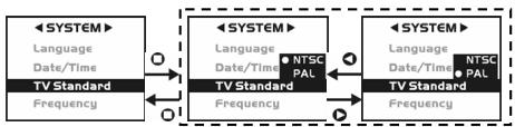 GENIUS D610 - TV-Out Operation - 1