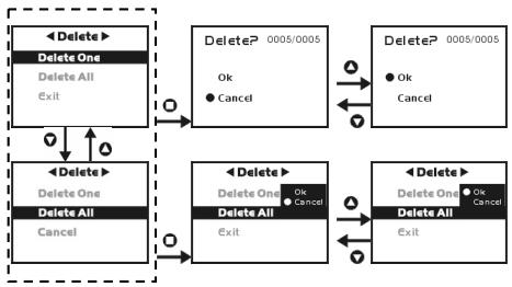 GENIUS D610 - Delete Pictures - 1
