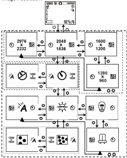 GENIUS D610 - 4-2 Record Mode - 2