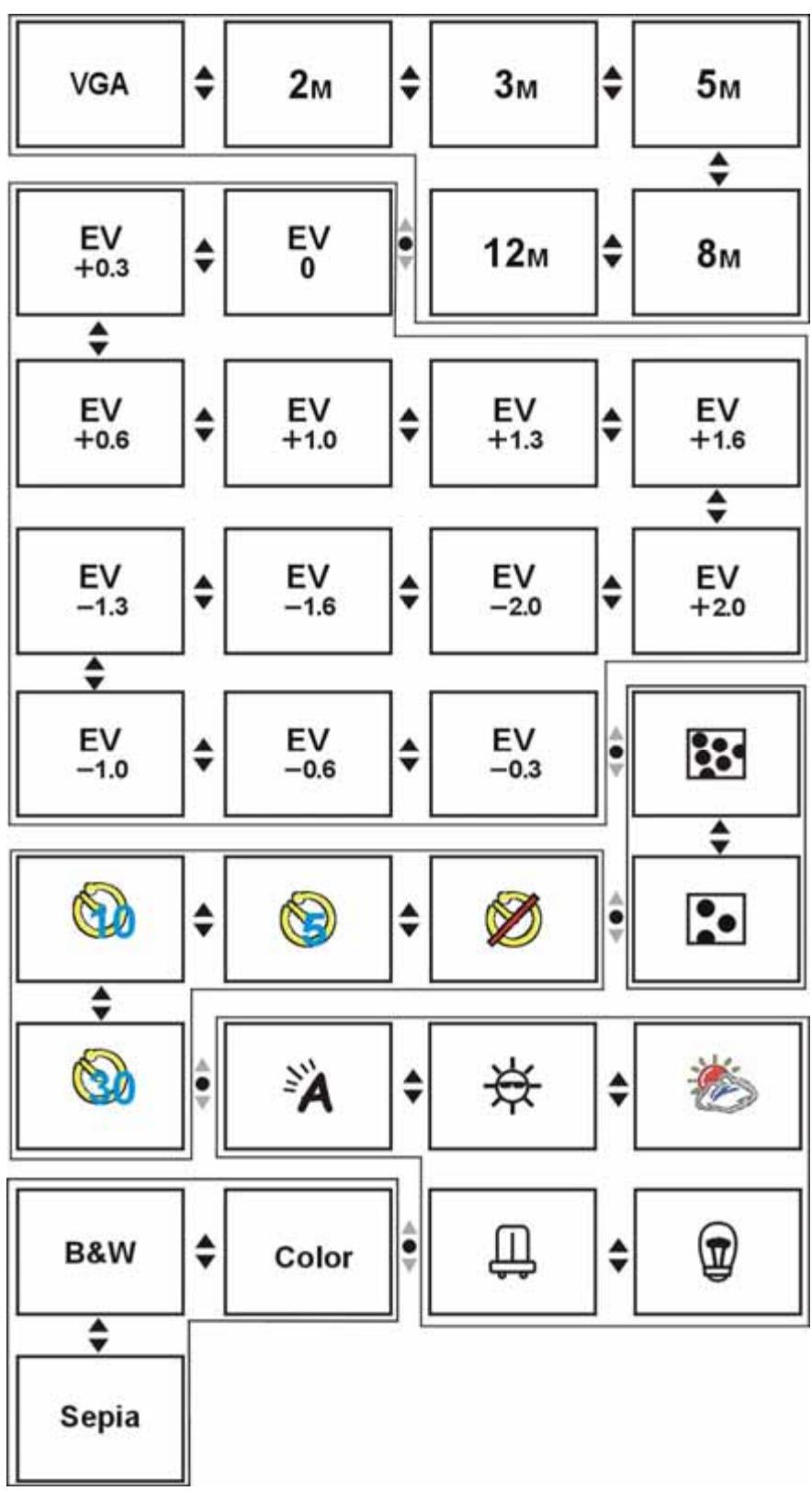 GENIUS DV1210 - Hotkey menu - 1