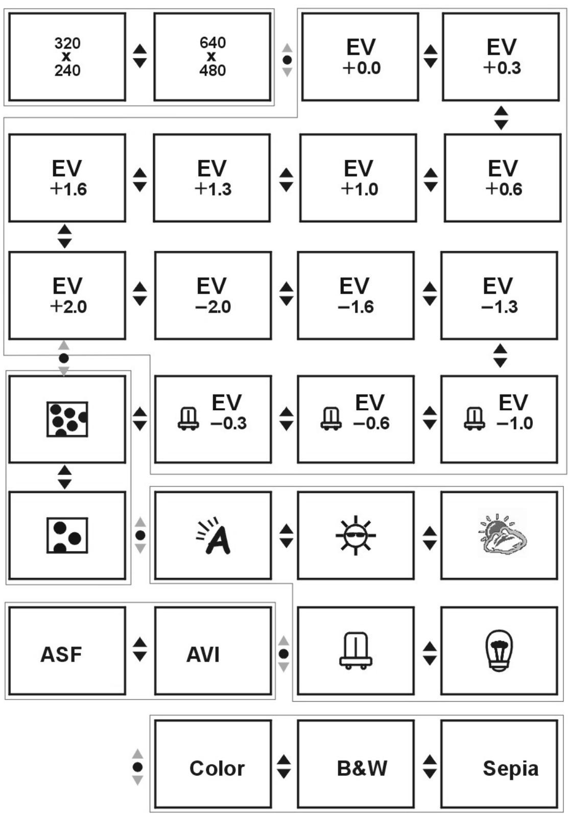 GENIUS DV1210 - Hotkey menu - 1