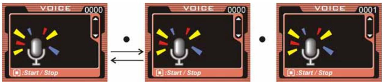 GENIUS DV1210 - Status indicator - 1