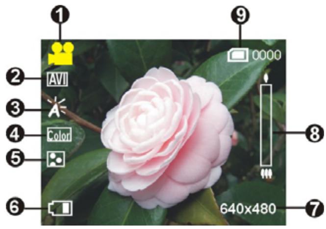 GENIUS DV1210 - Status indicator - 1