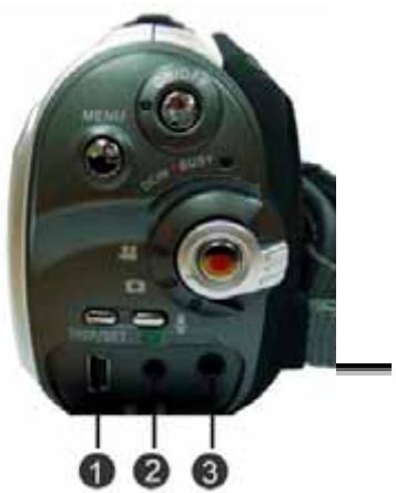 GENIUS DV1210 - Connector ports - 1