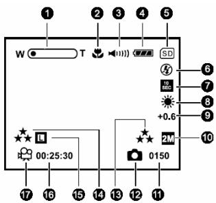 GENIUS DV410 - Preview mode: - 7