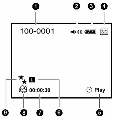 GENIUS DV410 - Preview mode: - 25