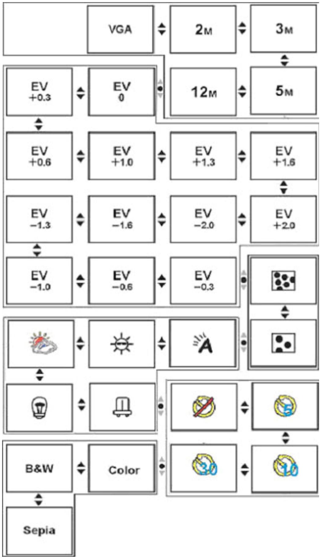 GENIUS DV5122 - Hotkey menu: - 1
