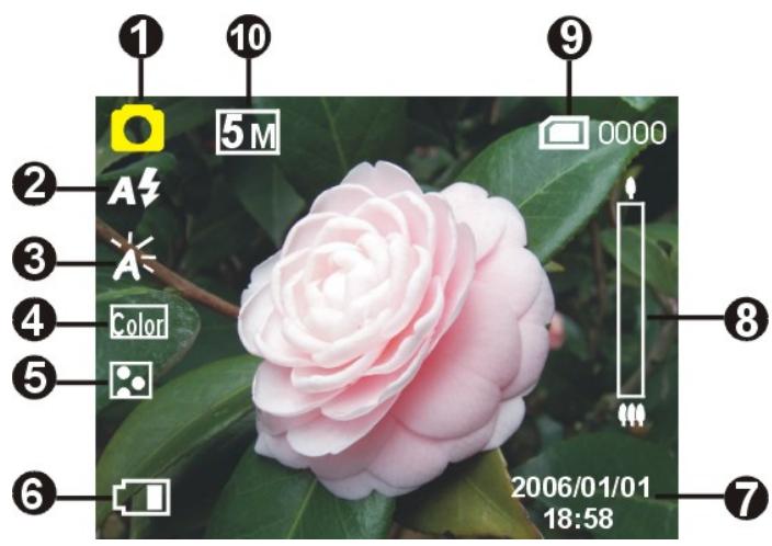 GENIUS DV5122 - Status indicator - 1