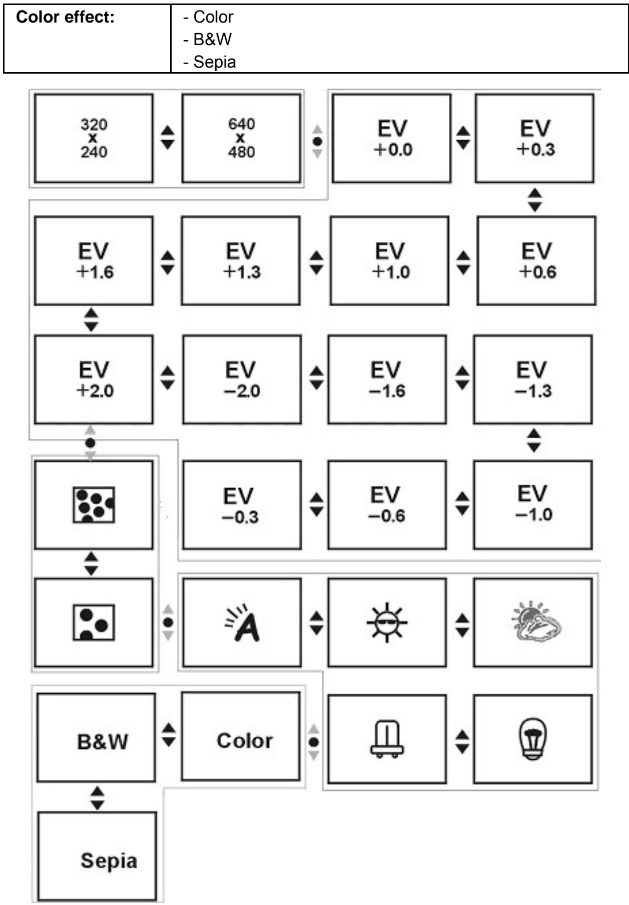 GENIUS DV5122 - Hotkey menu - 1