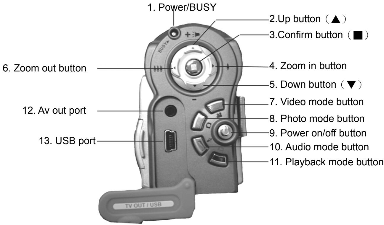 GENIUS DV5122 - Back view - 1
