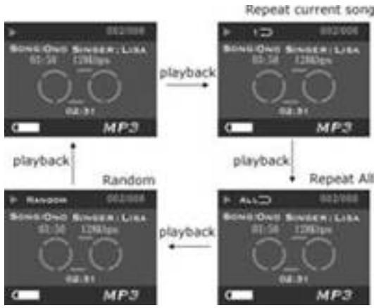 GENIUS DV600 - Repeat one, Repeat all, Random, playing in-order: - 1