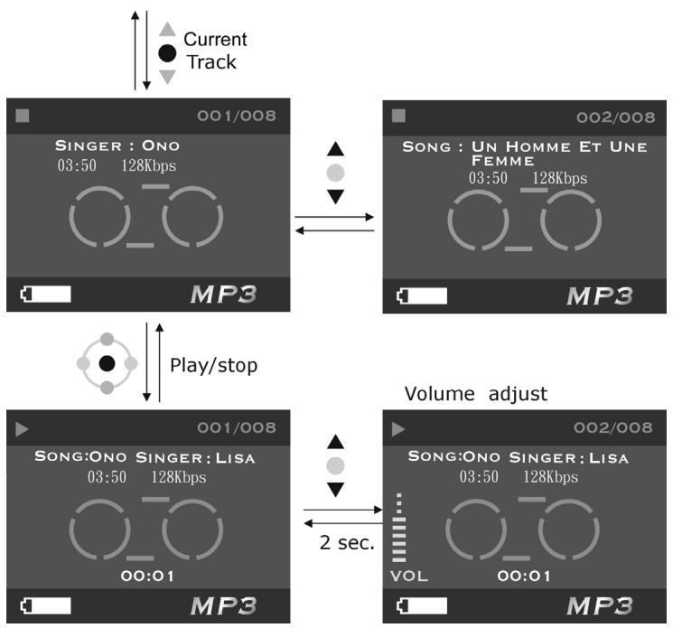 GENIUS DV600 - Playing MP3 songs: - 1