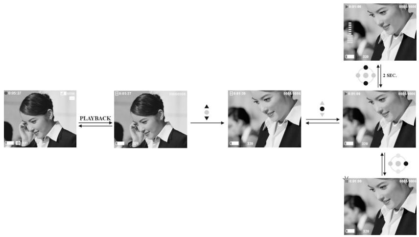 GENIUS DV600 - Video playback: - 1