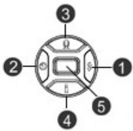 GENIUS DV601 - Record Mode Button Function - 1