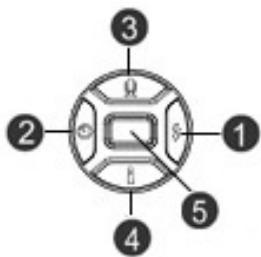 GENIUS DV601 - Button Functions - 1