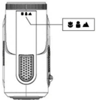 Diagram of a device with labeled ports and icons, including a warning symbol and three icons.