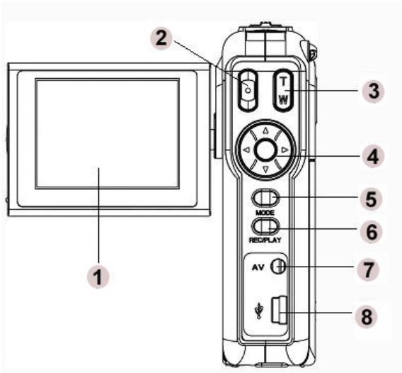 GENIUS DV611 - Rear View - 1