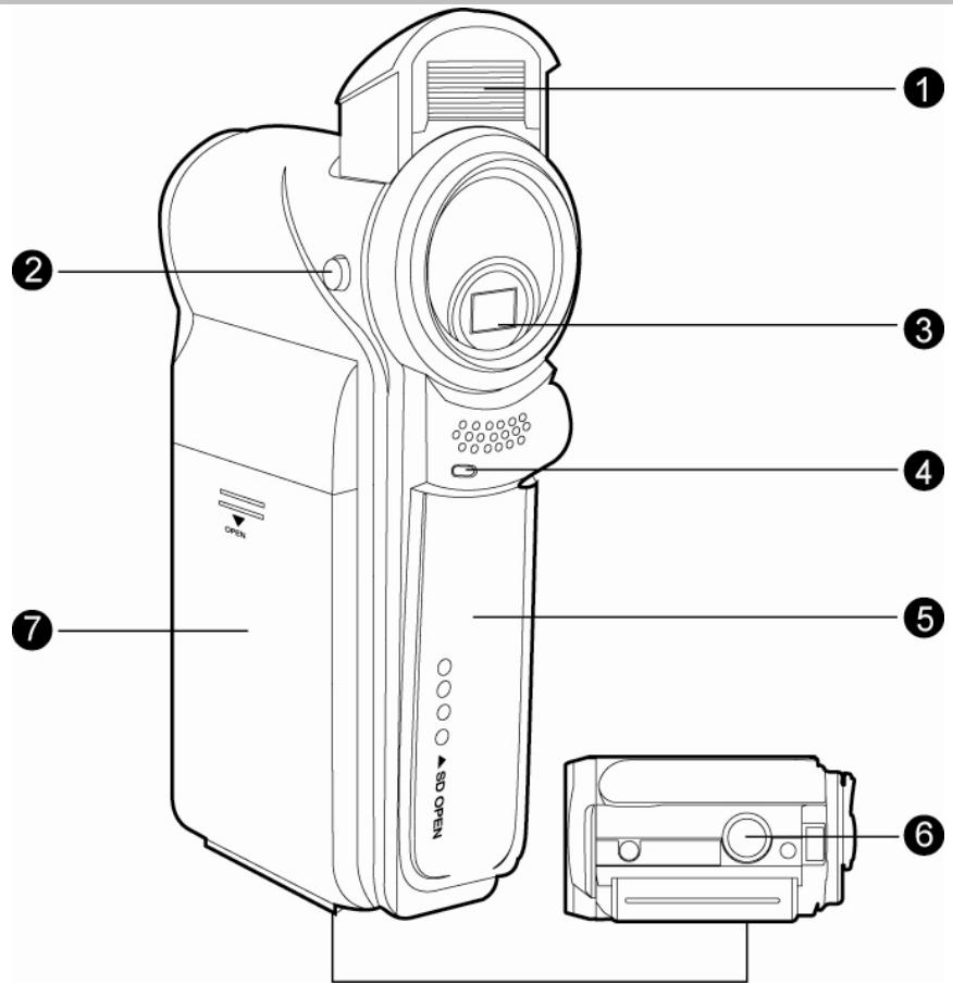 GENIUS DV813 - GETTING TO KNOW THE CAMERA - 1