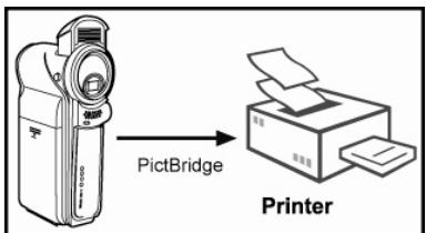 GENIUS DV813 - CONNECTING THE DIGITAL VIDEO CAMERA DIRECTLY TO THE PRINTER FOR PRINTING IMAGES (PICTBRIDGE FUNCTION) - 1