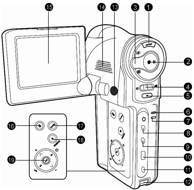 GENIUS DV813 - Rear view - 5