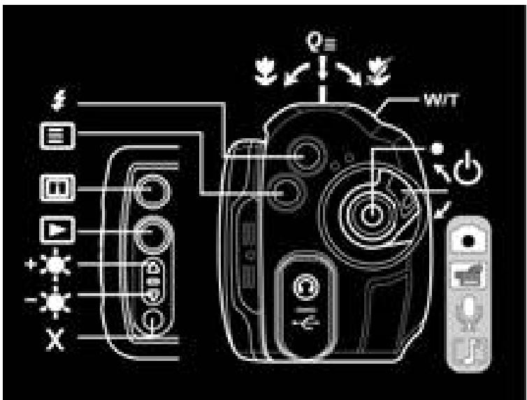 GENIUS DV815Z - Help information - 1