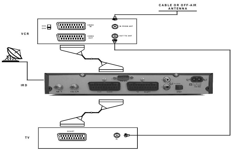 GENIUS DVB-T31 - Connecting to TV using RCA Support - 1