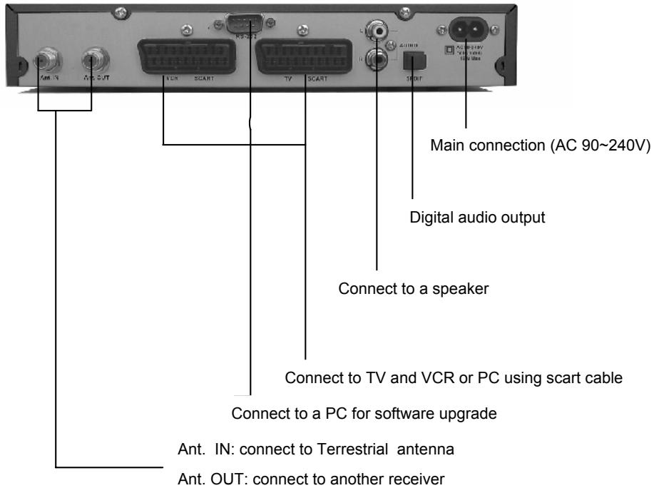 GENIUS DVB-T31 - Rear Panel - 1