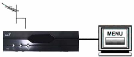 GENIUS DVB-T31 - Connecting to Antenna and TV - 1
