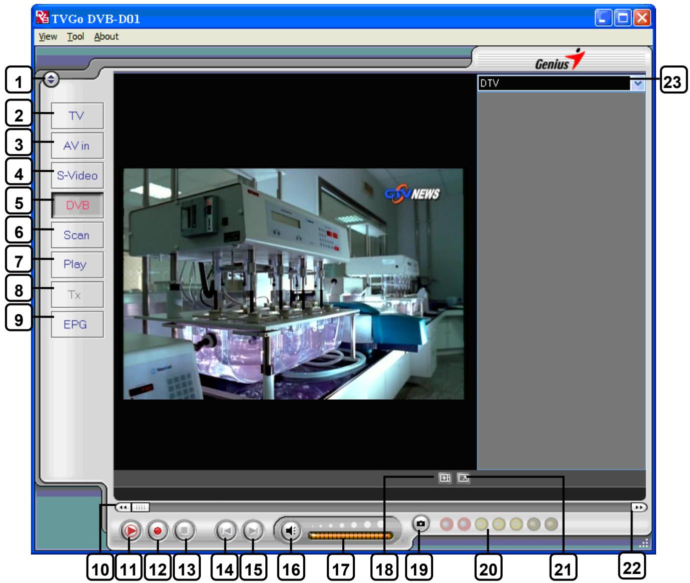 GENIUS DVBD01 - DTV Interface Overview - 1