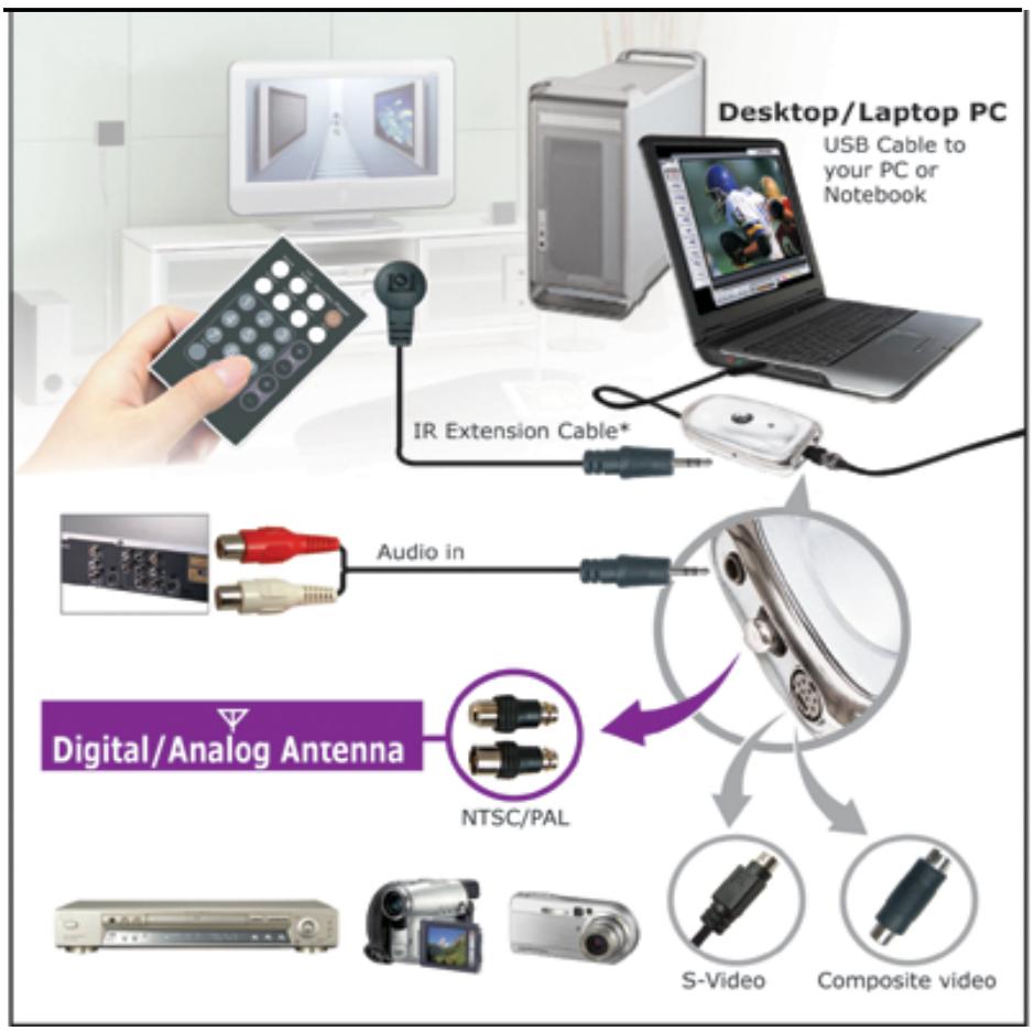 GENIUS DVBD01 - Connecting TVGo DVB-D01 - 1