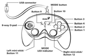 GENIUS G12UV - Game Device Features - 1