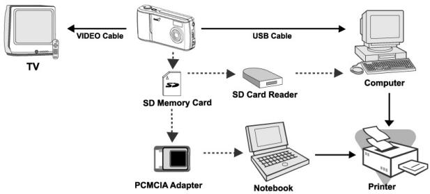 GENIUS G512 - CONNECTING THE CAMERA TO OTHER DEVICES - 1