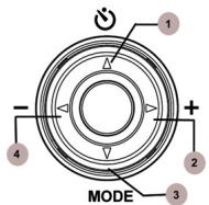 GENIUS G512 - Name of Parts - 7