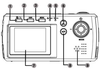 GENIUS G512 - Name of Parts - 1