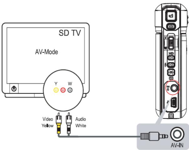 GENIUS HD500 - Connecting to a non-high-definition 16:9 (Wide) or 4:3 TV - 1