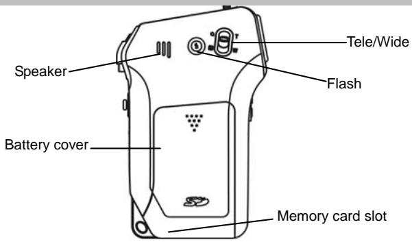 GENIUS HD520 - KeyPad illustration - 2