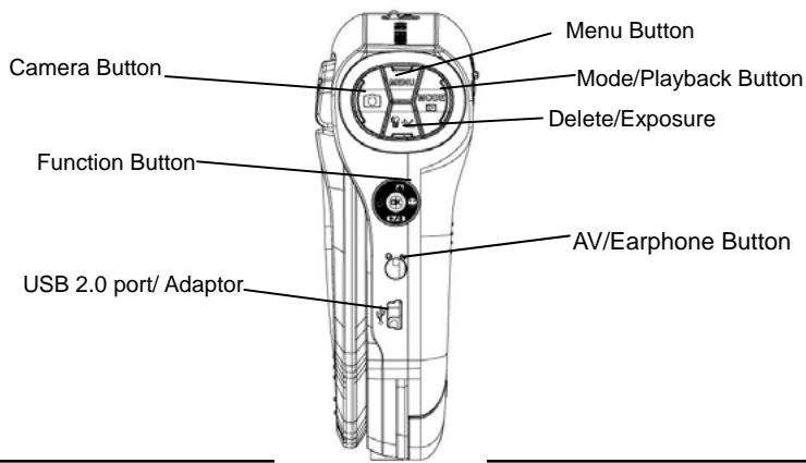 GENIUS HD520 - KeyPad illustration - 1