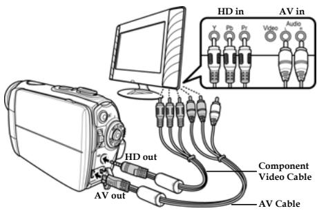 GENIUS HD55 - Connecting to a HDTV - 1